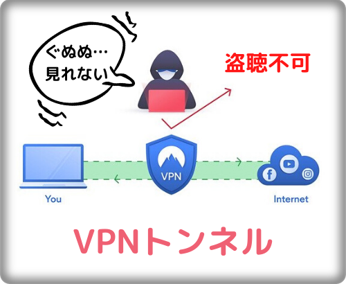 VPNをイメージする画像