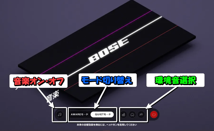 BOSEデモプレイヤーの操作方法を表す画像
